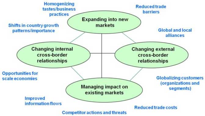geographical expansion diagram
